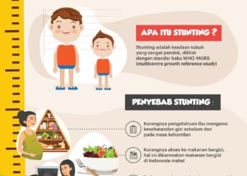 Mencegah Stunting pada Anak : Kenali Penyebab dan Solusinya