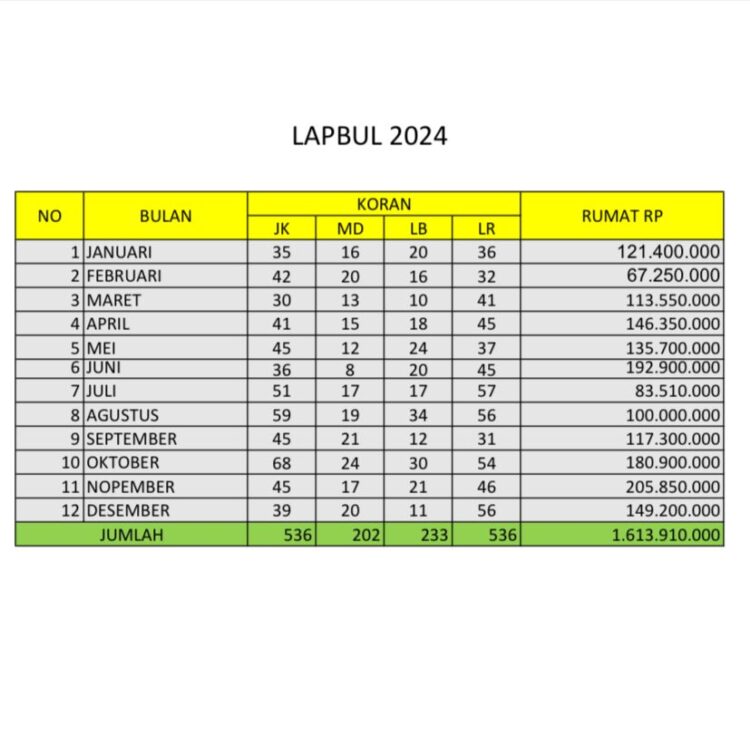 Satlantas Polres Bogor Catat Ratusan Kecelakaan Sepanjang Tahun 2024