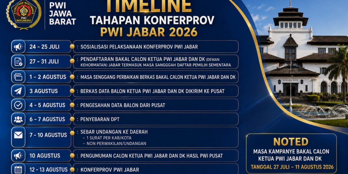 Gelar Sosialisasi Daring, Panitia Matangkan Persiapan Konferprov PWI Jabar 2026