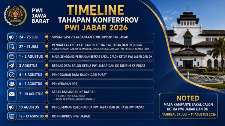 Gelar Sosialisasi Daring, Panitia Matangkan Persiapan Konferprov PWI Jabar 2026